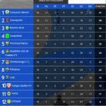 tabla de posiciones tercera b